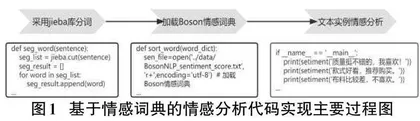 自然语言文本情感分析0