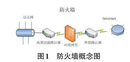 基于网络安全视角的计算机网络维护策略研究0