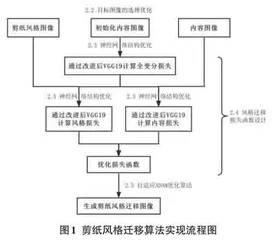 基于深度学习的传统剪纸图像风格迁移算法研究