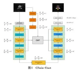 融合多尺度特征的医学图像分割模型