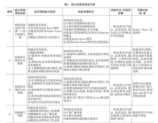 “网络仿真平台+项目实训”教学策略探究