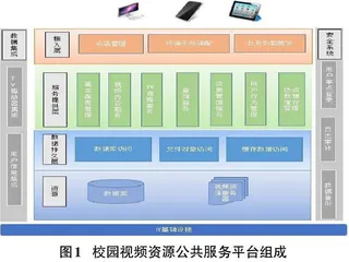 基于虚拟化技术的IPTV服务平台的研究与设计