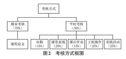 大数据背景下的数学建模教学改革研究