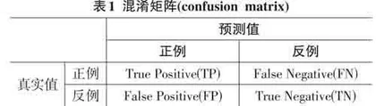 基于机器学习的信贷违约预测研究0