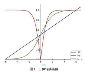 基于二进制粒子群优化算法的封装式特征选择研究0