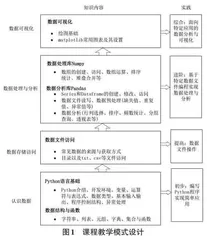 数据分析与可视化课程教学研究与实践0