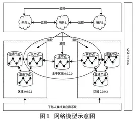 基于联盟链的医院人事档案数据存储方案研究0