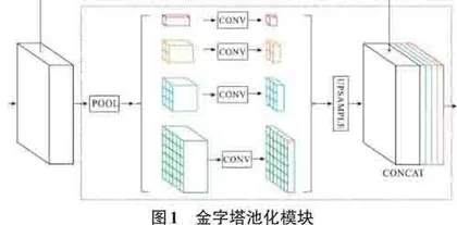 改进PSPNet网络的舌图像分割方法研究