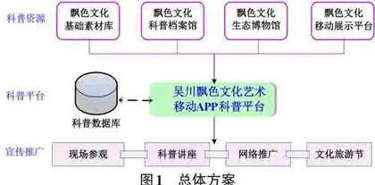 吴川飘色民间文化艺术科普App的设计开发0