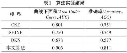 基于知识图谱的隐私保护推荐算法0