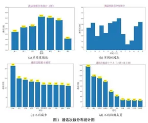 社团结构调整和工作配置策略研究