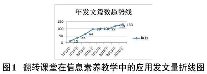 基于翻转课堂的信息检索与利用课程应用及SWOT分析