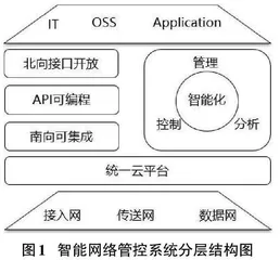 故障注入在智能网络管控系统测试中的应用研究