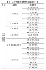 基于BP神经网络的工程保障能力效能分析