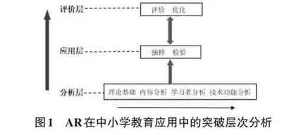 增强现实技术(AR) 在中小学教育中的应用现状述评与展望0