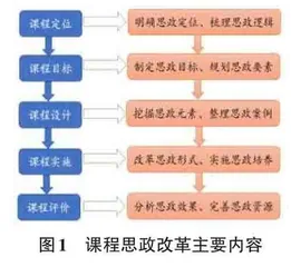 高职图形图像处理课程思政改革实践路径探究0