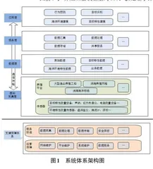 基于海上养殖设施的目标与环境监测系统的设计