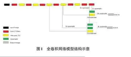 铸体薄片图像孔隙自动分割方法优选0