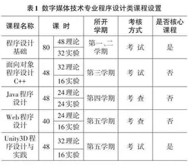 基于OBE理念的数字媒体技术专业课程教学改革探究0