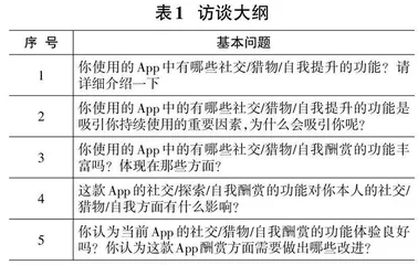 界面设计中多变的酬赏构成要素研究0