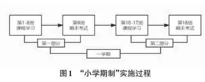 “小学期制”教学模式的探索与实现0