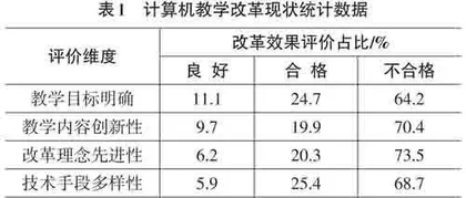 智慧课堂背景下计算机课程教学改革探索