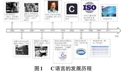 C语言中的哲学思想体现探究