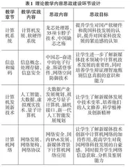 传媒类院校大学计算机基础课程思政建设策略探索0