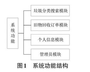 垃圾分类与旧物回收小程序的设计与实现