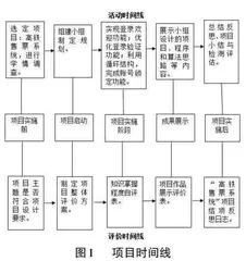 基于项目化学习的高中信息技术教学设计0