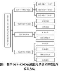 基于OBE-CDIO的模拟电子技术课程教学改革研究0