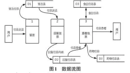 抗癌助手微信小程序的设计与实现0