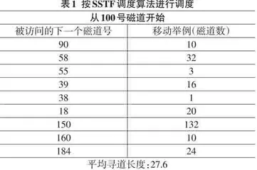 Python在操作系统算法课程教学中的应用探析0