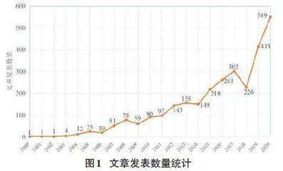 基于CiteSpace的中医方剂配伍规律数据挖掘研究现状与展望