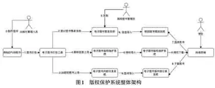 电子图书版权保护系统在校园图书馆中的应用研究