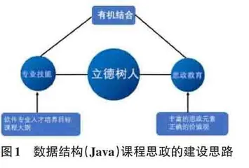 数据结构(Java) 课程混合式教学模式的探索与实践