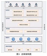 安徽省测绘档案信息化综合管理服务平台建设0