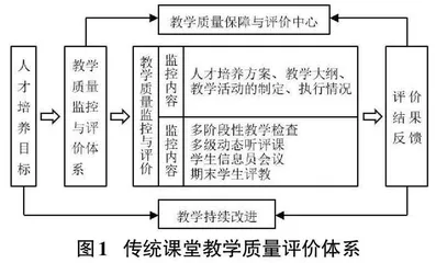 混合式教学模式中形成性考核评价体系的应用研究0