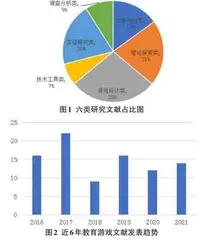 教育游戏研究的进展综述