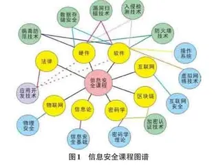 新时代背景下的高校信息安全教学改革探究