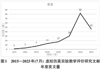 高校虚拟仿真实验教学评价应用现状与趋势的可视化分析0