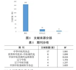 基于文献计量学的中医闻诊客观化发展现状研究0