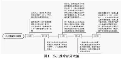 基于微信小程序的中医智慧小儿推拿平台的设计与实现0