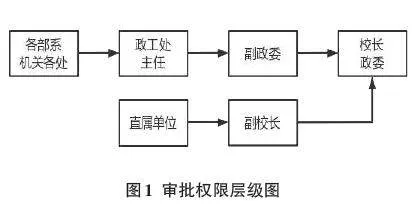 基于开源应用开发平台O2OA的系统开发研究