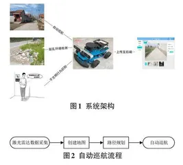 基于智能小车的乡村社区环境监管系统设计0