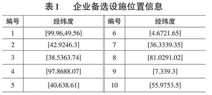 多周期竞争性设施选址问题优化研究0