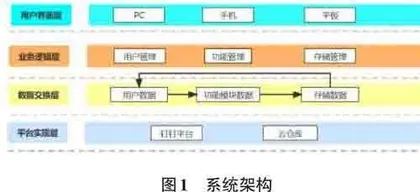 基于钉钉平台的实验室仓储管理系统的设计与实现0