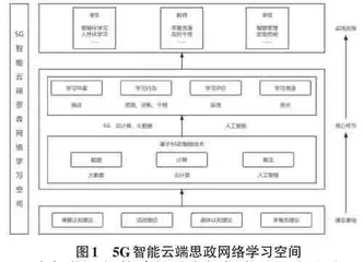 5G技术与思想政治教育的融合与碰撞