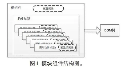 基于SVG的电磁作战概念可视化技术0