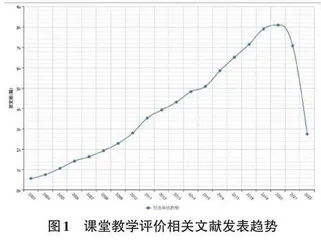 人工智能视觉分析技术在课堂教学评价中的应用探析